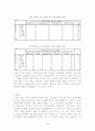 군입대가 이성교제에 미치는 영향(사회복지조사론) 23페이지