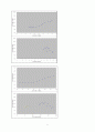 담배소비 패턴에 관한 연구(단순회귀분석과 다중회귀분석) 6페이지