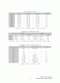 고용 상 여성 할당제(민간 기업에 대한 할당제 실시의 정당성을 중심으로) 6페이지