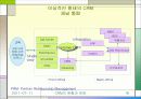 CRM의 전망과 현황 A+자료 18페이지