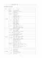 유아교육의 내용에 관한 정리 4페이지