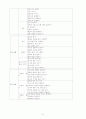 유아교육의 내용에 관한 정리 5페이지