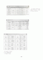 패밀리 레스토랑의 성공사례 분석 31페이지