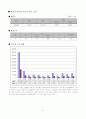 도시사회학-충남 예산군을 중심으로 19페이지