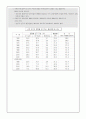 소비자행동-인구통계학적 특징 및 사회계층 13페이지