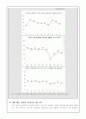 소비자행동-인구통계학적 특징 및 사회계층 34페이지