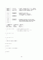  C++ 각 변수의 정의 및 설명 13페이지