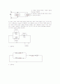 전자전기실험 - 실험 1  예비보고서 [저항, 전압, 전류의 측정] 4페이지