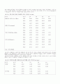 세계 커피시장의 소비실태 및 수출입 동향 비교 분석 고찰 ― 한국·미국·일본 시장을 중심으로 ― 9페이지