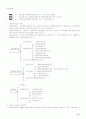 4대사회보험과 여성복지문제 9페이지