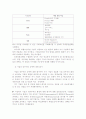 [국제경영] 기업의 국제 경영 전략 6페이지