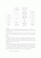 [국제경영] 기업의 국제 경영 전략 11페이지