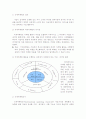 [국제경영] 기업의 국제 경영 전략 12페이지