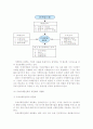 [국제경영] 기업의 국제 경영 전략 18페이지