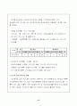 해외직접투자 -인도- 15페이지