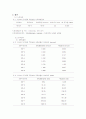 [환경측정]유기용제 측정실험 2페이지