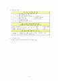 우체국 업무 직무분석 - 집배원 택배 업무를 중심으로 10페이지