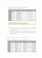 우체국 업무 직무분석 - 집배원 택배 업무를 중심으로 13페이지