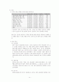 우체국 업무 직무분석 - 집배원 택배 업무를 중심으로 14페이지