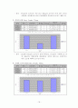 우체국 업무 직무분석 - 집배원 택배 업무를 중심으로 18페이지