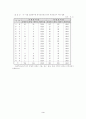 특수아동 교육의 '평등한 기회'의 의미 6페이지