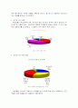 부모교육 프로그램 개발 3페이지