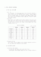 21세기 인도경제의 전망과 우리나라와의 관계 2페이지