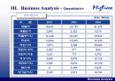 밀리오레의 성공과 향후전략 11페이지