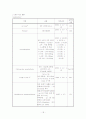 만성폐쇄성 폐질환 케이스 레포트 18페이지