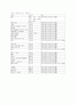 중국 전 지역별 특징 9페이지