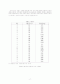 용융흐름지수측정 17페이지