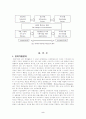 인적자원 관리 및 경력관리 2페이지