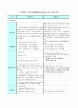 국민기초생활보장제도 10페이지