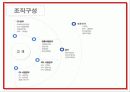 유통관련 사례 7페이지