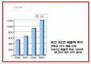 유통관련 사례 8페이지