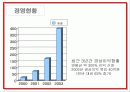 유통관련 사례 9페이지