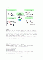 블루투스[Bluetooth]기술의 미래 15페이지