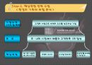 레인콤의 핵심역량구축 29페이지