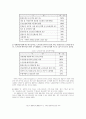 노동문제 조사자료 (사회문제론) 6페이지