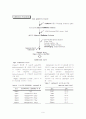 GC/MS를 이용하여 Urine 및 음료속의 카페인 분석 9페이지