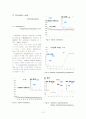 GC/MS를 이용하여 Urine 및 음료속의 카페인 분석 13페이지