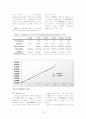 GC/MS를 이용하여 Urine 및 음료속의 카페인 분석 15페이지