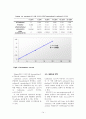 HPLC를 이용한 Urine 및 음료속의 카페인 분석 14페이지