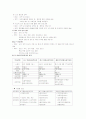 사회복지관의 문제점과 발전방향(남구종합사회복지관을 중심으로) 10페이지