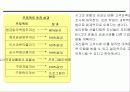 [품질관리]6시그마(six sigma)의 정의 및 추진과 성공사례 31페이지