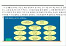 [품질관리]6시그마(six sigma)의 정의 및 추진과 성공사례 34페이지