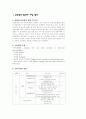 관광업분류 호텔업에 대하여 1페이지