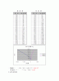 암석역학실험 9페이지