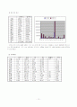 그린벨트 현황 및 문제점 11페이지