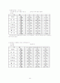 동성애자의 인권 55페이지